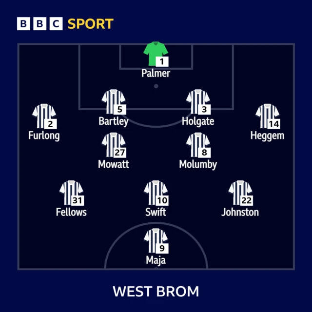 West Bromwich Albion line-up