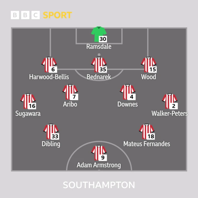 Southampton  line-up