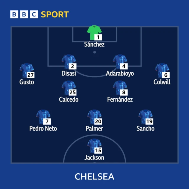 Everton v Chelsea