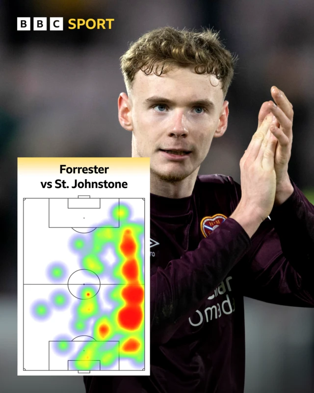 A heat map of Adam Forrester's performance today