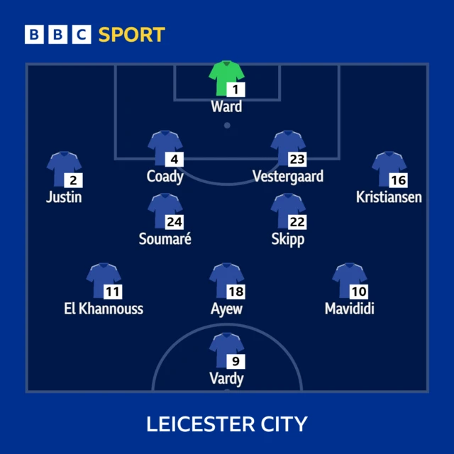 Leicester starting XI against Wolves