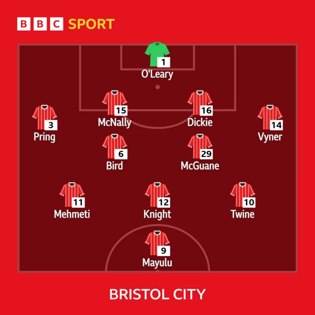 Bristol City line-up