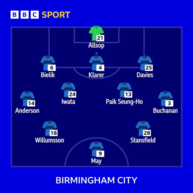 The Birmingham City line-up