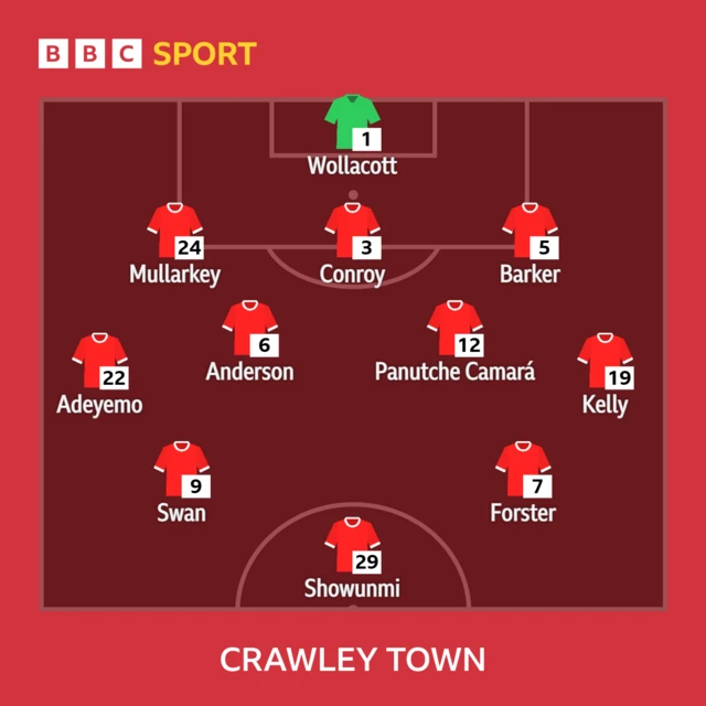 The Crawley Town line-up