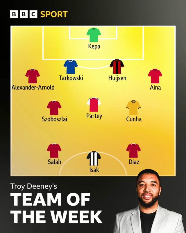 Troy Deeney team of the week graphic