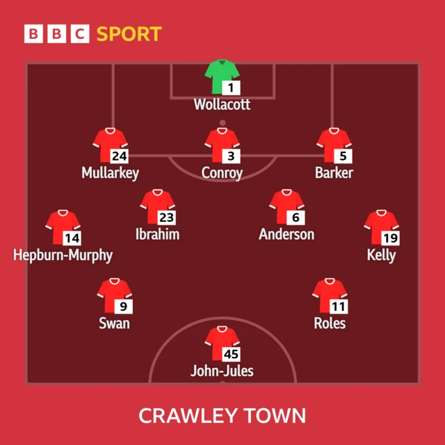 Crawley Town starting XI