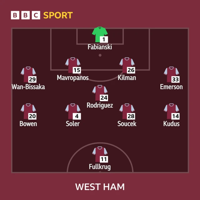 Graphic showing West Ham's starting line-up against Southampton