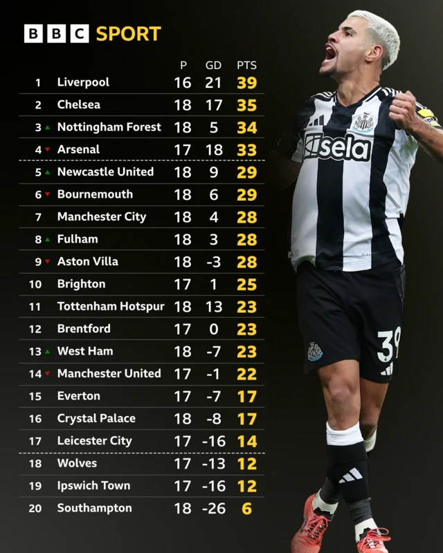 Premier League table graphic