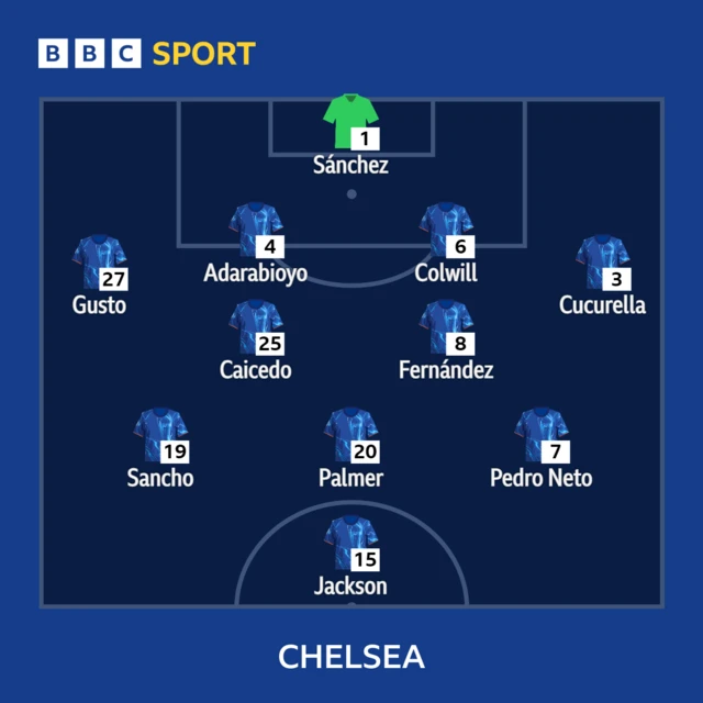 Chelsea line-up