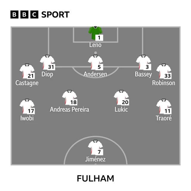 Fulham line-up