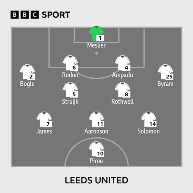 Leeds United's line-up against Stoke City