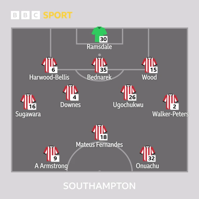 Graphic showing Southampton's starting lineup against West Ham