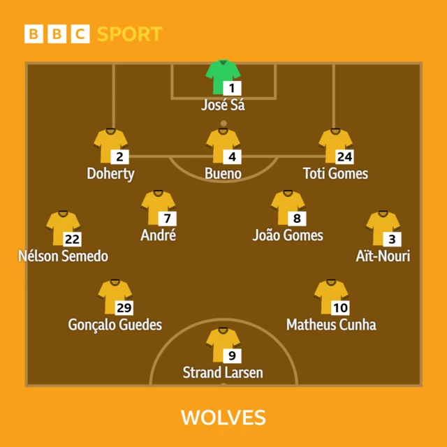 Wolves XI