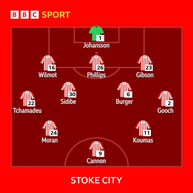 Stoke's line-up against Leeds