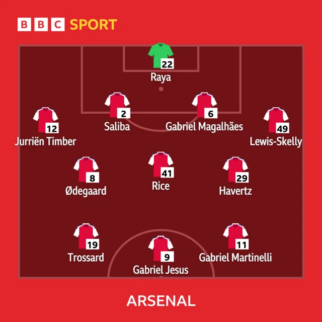 Arsenal line-up graphic