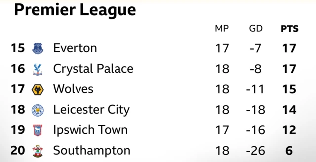 PL bottom six