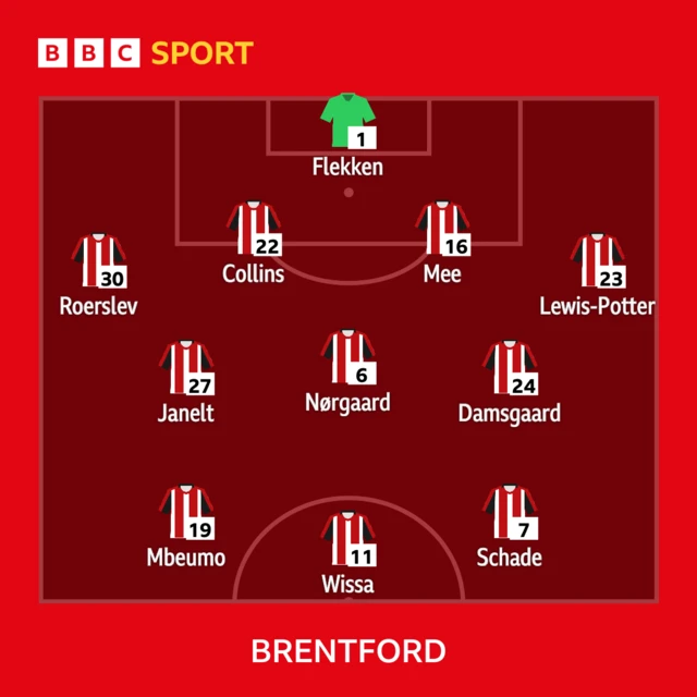 Brentford line-up graphic