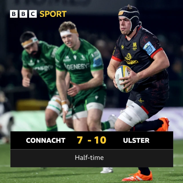 Half-time score in Galway