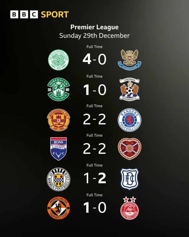 Premiership scores