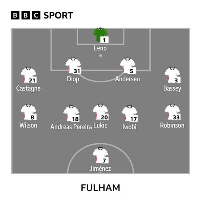 Fulham line-up