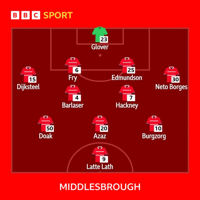 Middlesbrough's starting line-up against Burnley