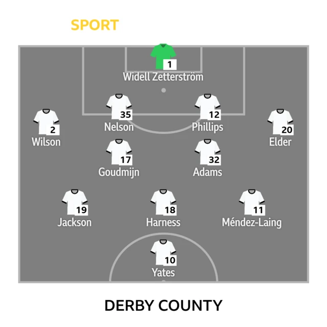 Derby XI