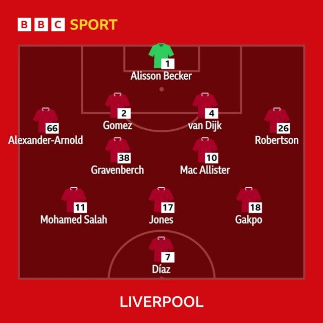 Liverpool XI