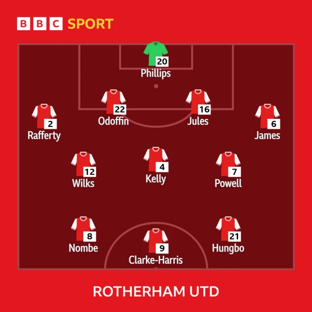 Rotherham United line-up