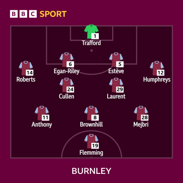 Burnley's starting line-up against Middlesbrough