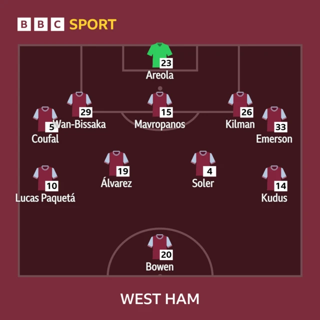 West Ham XI