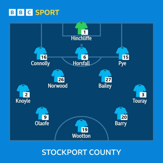 Stockport County line-up