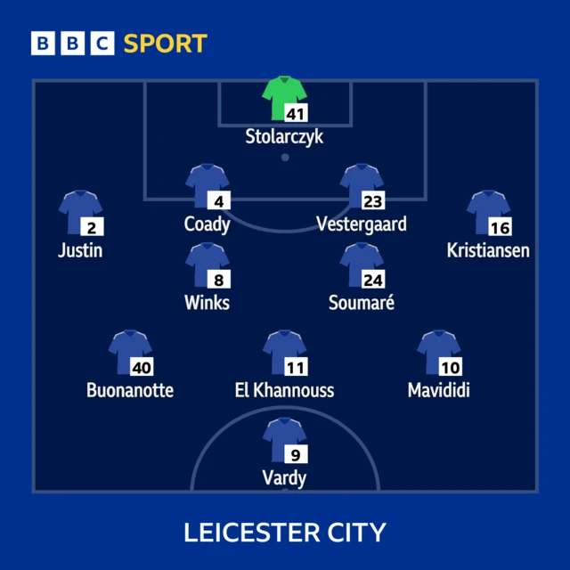 Leicester line-up graphic