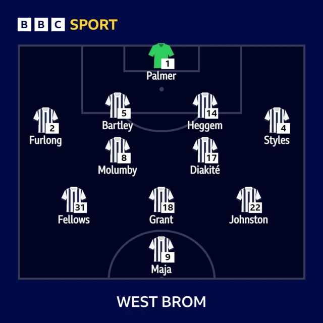 The West Brom team at Bramall Lane