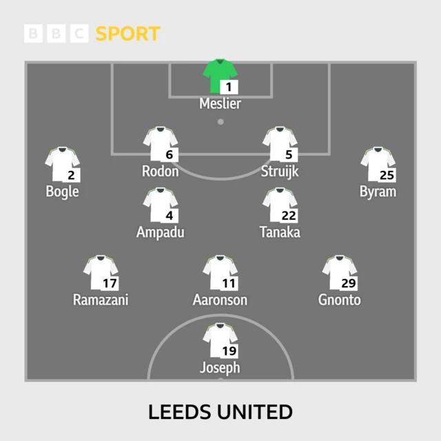 Leeds United XI