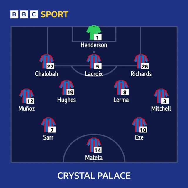 Crystal Palace line-up