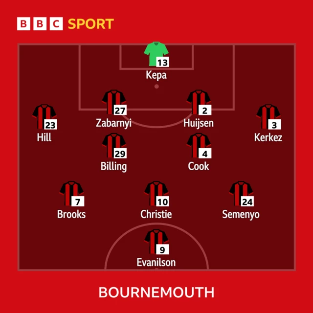 Bournemouth line-up