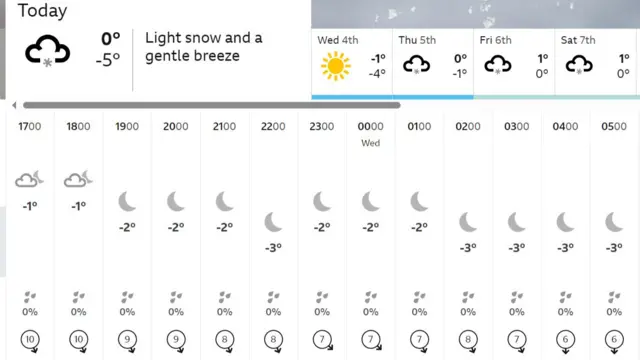 Weather in Finland