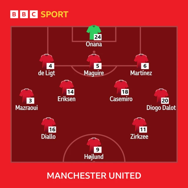 Man Utd XI