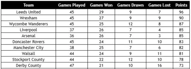 Points in 2024 table, top 10