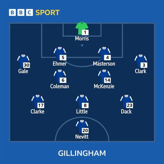 Gillingham XI