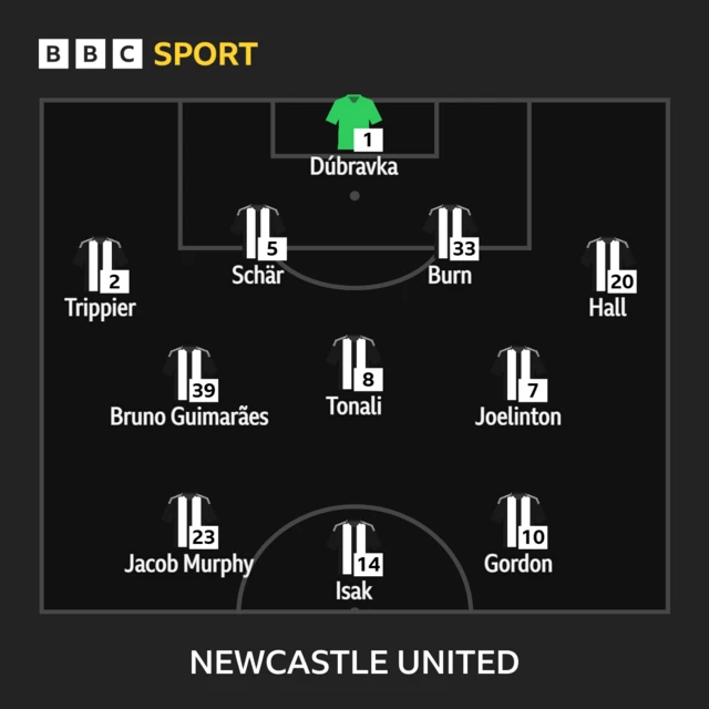 Newcastle XI