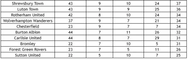 Points table in 2024, bottom 10