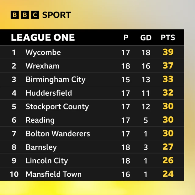 League one table - top ten