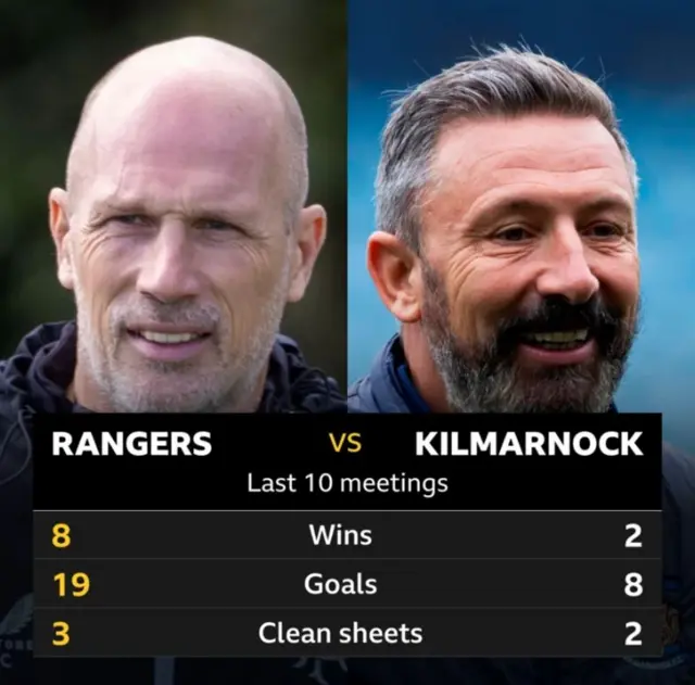 Clement and McInnes