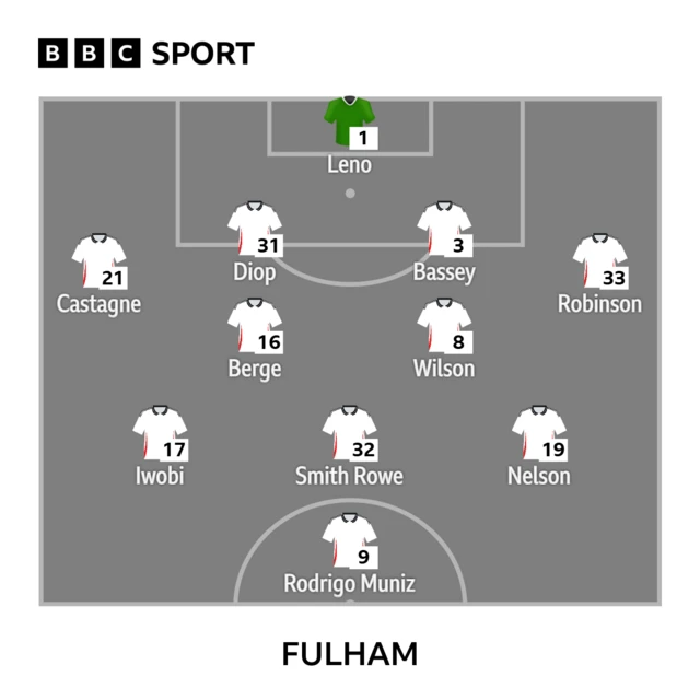 Fulham