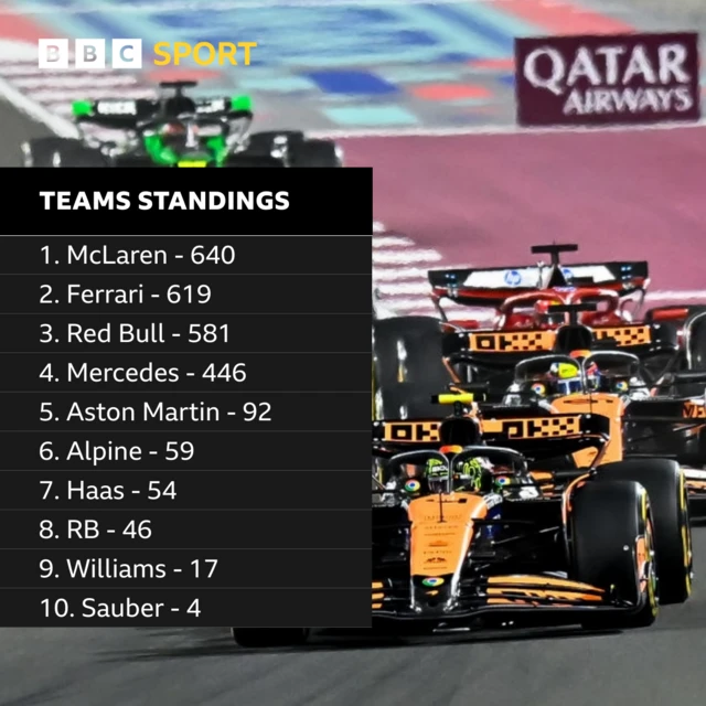 Teams standings