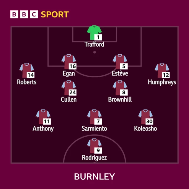 The Burnley line-up