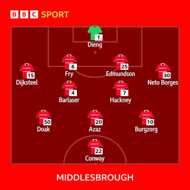 The Middlesbrough line-up