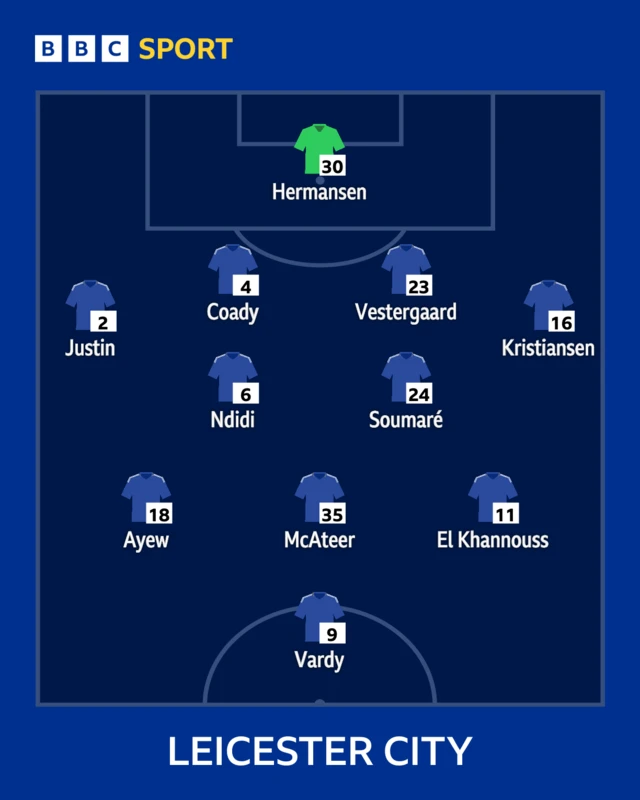 Leicester starting XI graphic