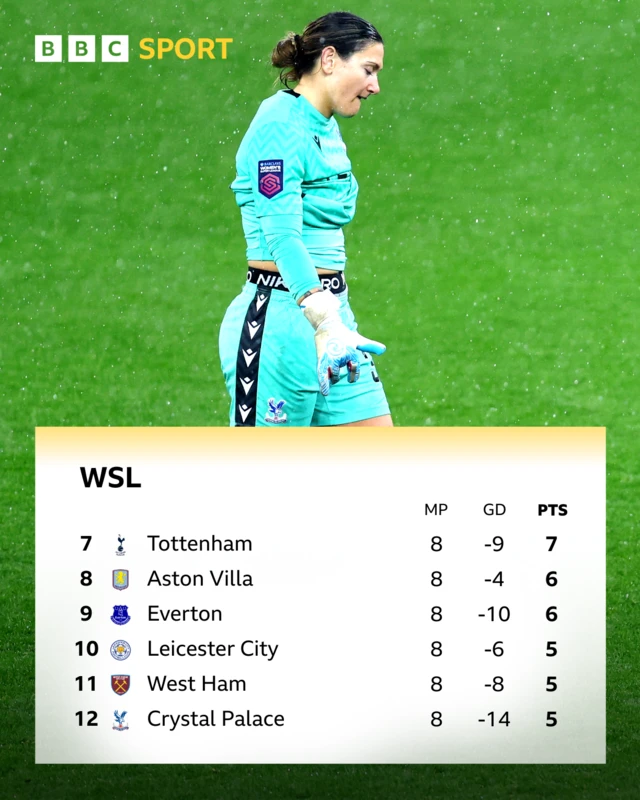 WSL bottom six